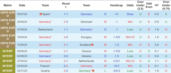 Soi kèo phạt góc Đức vs Hungary, 1h45 ngày 8/9 - Ảnh 1