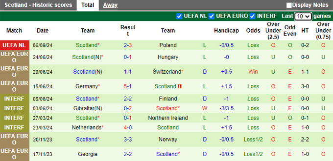 Chuyên gia Tony Ansell dự đoán Bồ Đào Nha vs Scotland, 01h45 ngày 9/9 - Ảnh 3