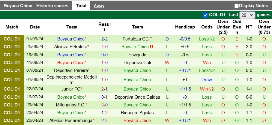 Nhận định, soi kèo Independiente Santa Fe vs Boyaca Chico, 3h00 ngày 09/09: Chênh lệch - Ảnh 2