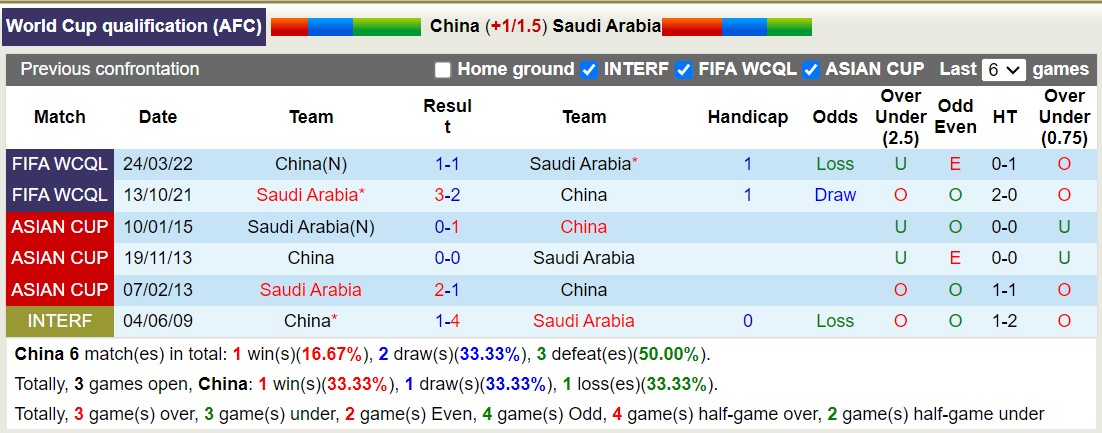 Chuyên gia Tony Ansell dự đoán Trung Quốc vs Saudi Arabia, 19h00 ngày 10/9 - Ảnh 4