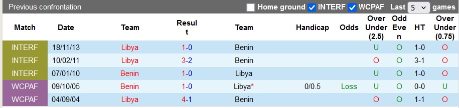 Nhận định, soi kèo Benin vs Libya, 2h00 ngày 11/9: Khó cho chủ nhà - Ảnh 3