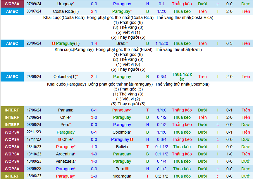 Nhận định, soi kèo Paraguay vs Brazil, 07h30 ngày 11/9: Ngư ông đắc lợi - Ảnh 1
