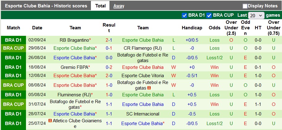 Nhận định, soi kèo Flamengo vs Bahia, 7h45 ngày 13/9: Giành vé thuyết phục - Ảnh 2