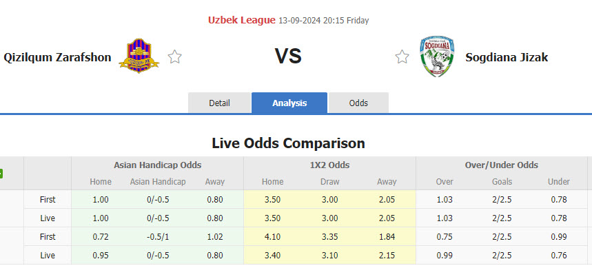 Nhận định, soi kèo Qizilqum Zarafshon vs Sogdiana Jizzakh, 20h15 ngày 13/9: Phong độ trượt dài - Ảnh 1