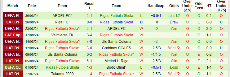 Nhận định, soi kèo Valmieras vs Rigas Futbola Skola, 21h30 ngày 13/9: Thể hiện sức mạnh nhà vô địch - Ảnh 3