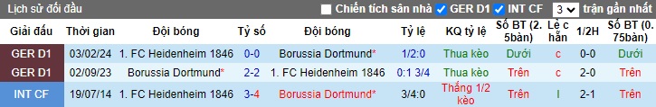 Chuyên gia Tony Ansell dự đoán Dortmund vs Heidenheim, 01h30 ngày 14/9 - Ảnh 3