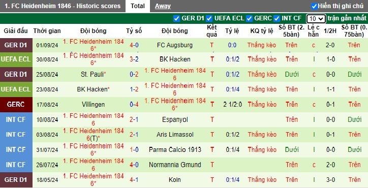 Chuyên gia Tony Ansell dự đoán Dortmund vs Heidenheim, 01h30 ngày 14/9 - Ảnh 4