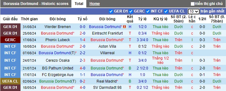 Chuyên gia Tony Ansell dự đoán Dortmund vs Heidenheim, 01h30 ngày 14/9 - Ảnh 5