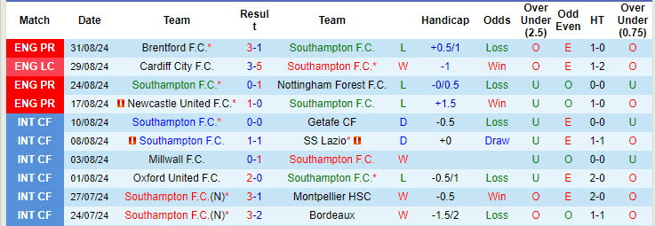 Chuyên gia Tony Ansell dự đoán Southampton vs MU, 18h30 ngày 14/9 - Ảnh 2