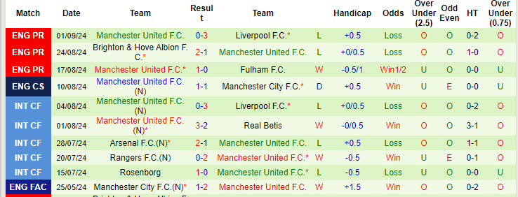 Chuyên gia Tony Ansell dự đoán Southampton vs MU, 18h30 ngày 14/9 - Ảnh 3