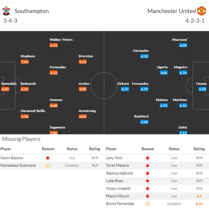 Chuyên gia Tony Ansell dự đoán Southampton vs MU, 18h30 ngày 14/9 - Ảnh 5