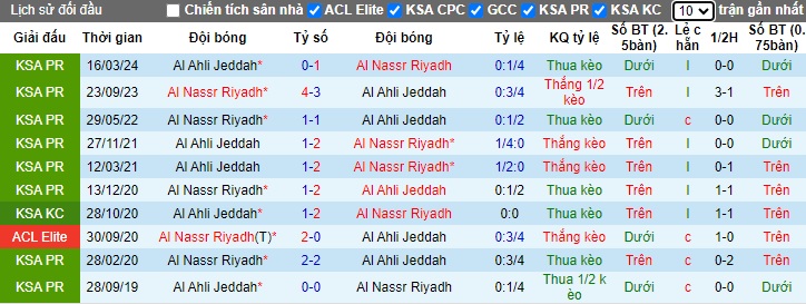 Nhận định, soi kèo Al Nassr vs Al-Ahli, 01h00 ngày 14/9: Chia điểm - Ảnh 2