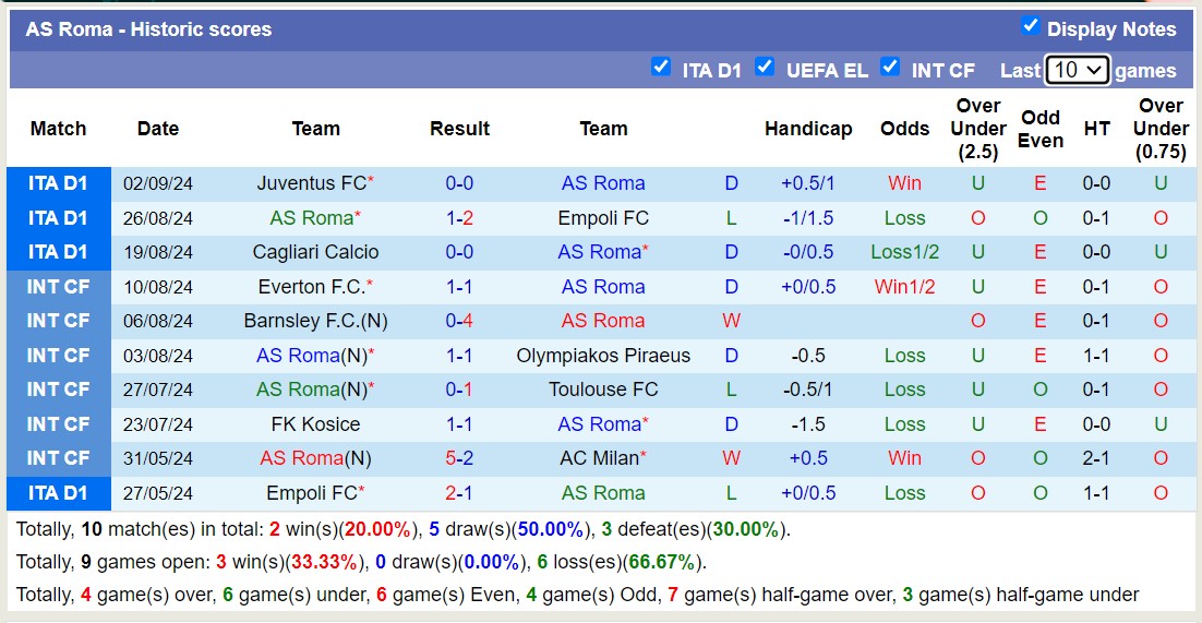 Chuyên gia Tony Ansell dự đoán Genoa vs AS Roma, 17h30 ngày 15/9 - Ảnh 3