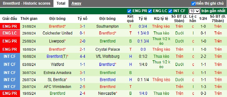 Chuyên gia Tony Ansell dự đoán Man City vs Brentford, 21h00 ngày 14/9 - Ảnh 3