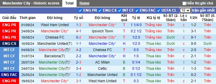 Chuyên gia Tony Ansell dự đoán Man City vs Brentford, 21h00 ngày 14/9 - Ảnh 4