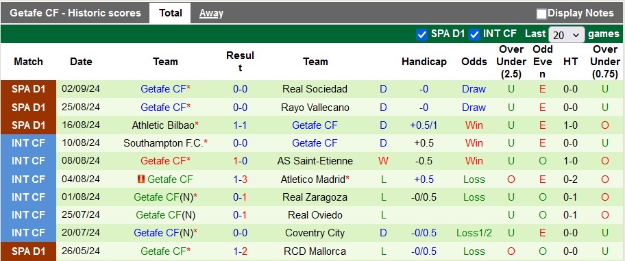 Nhận định, soi kèo Sevilla vs Getafe, 23h30 ngày 14/9: Đi vào vết xe đổ - Ảnh 2