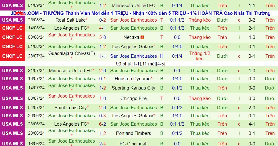 Nhận định, soi kèo Vancouver Whitecaps vs San Jose Earthquakes, 09h30 ngày 15/9: Không có “động đất” ở Vancouver - Ảnh 3