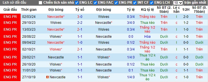 Chuyên gia Tony Ansell dự đoán Wolves vs Newcastle, 22h30 ngày 15/9 - Ảnh 2