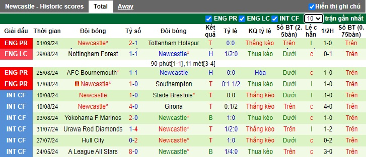 Chuyên gia Tony Ansell dự đoán Wolves vs Newcastle, 22h30 ngày 15/9 - Ảnh 3