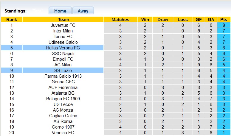 Bảng xếp hạng Serie A