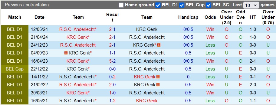 Nhận định, soi kèo Anderlecht vs Genk, 1h00 ngày 18/9: Kỳ phùng địch thủ - Ảnh 3