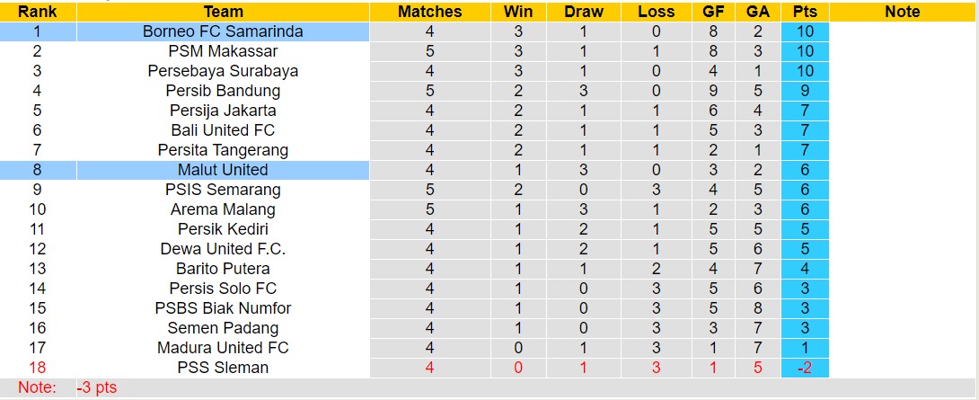 Nhận định, soi kèo Borneo Samarinda vs Malut United, 19h00 ngày 17/9: Tiếp tục bất bại - Ảnh 4