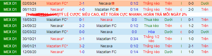 Nhận định, soi kèo Mazatlan vs Club Necaxa, 09h00 ngày 19/9: Khách không khách khí - Ảnh 4