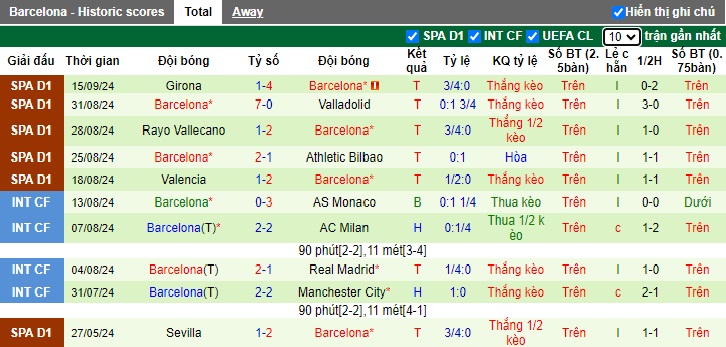 Chuyên gia Tony Ansell dự đoán Monaco vs Barca, 02h00 ngày 20/9 - Ảnh 3