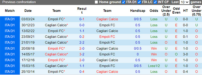 Chuyên gia Tony Ansell dự đoán Cagliari vs Empoli, 23h30 ngày 20/9 - Ảnh 2