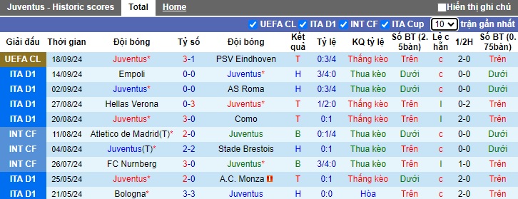 Chuyên gia Tony Ansell dự đoán Juventus vs Napoli, 23h00 ngày 21/9 - Ảnh 4