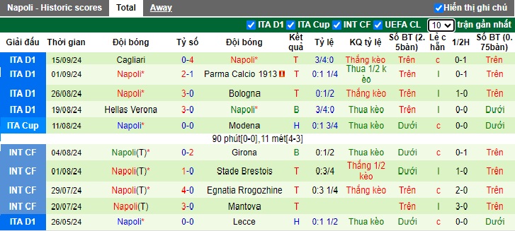 Siêu máy tính dự đoán Juventus vs Napoli, 23h00 ngày 21/9 - Ảnh 3