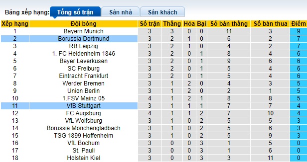 Chuyên gia Tony Ansell dự đoán Stuttgart vs Dortmund, 22h30 ngày 22/9 - Ảnh 1