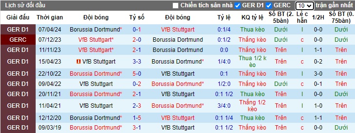 Chuyên gia Tony Ansell dự đoán Stuttgart vs Dortmund, 22h30 ngày 22/9 - Ảnh 2