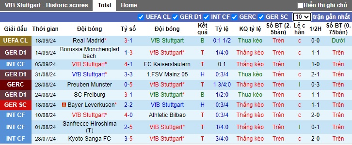 Chuyên gia Tony Ansell dự đoán Stuttgart vs Dortmund, 22h30 ngày 22/9 - Ảnh 4