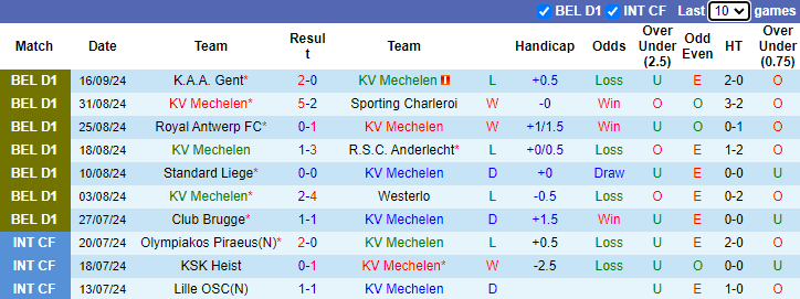 Nhận định, soi kèo Mechelen vs Cercle Brugge, 21h00 ngày 22/9: - Ảnh 1