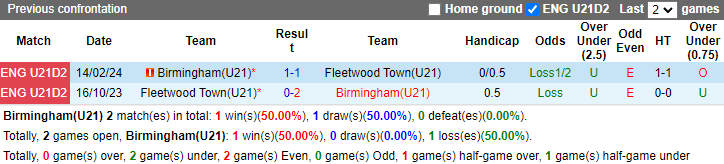 Nhận định, soi kèo U21 Birmingham vs U21 Fleetwood Town, 19h00 ngày 23/9: Không dễ dàng - Ảnh 3