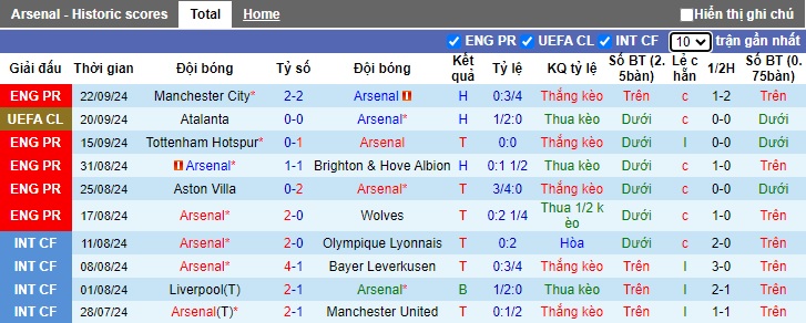 Chuyên gia Tony Ansell dự đoán Arsenal vs Bolton, 01h45 ngày 26/9 - Ảnh 3