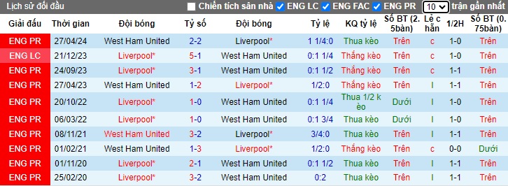 Chuyên gia Tony Ansell dự đoán Liverpool vs West Ham, 02h00 ngày 26/9 - Ảnh 1