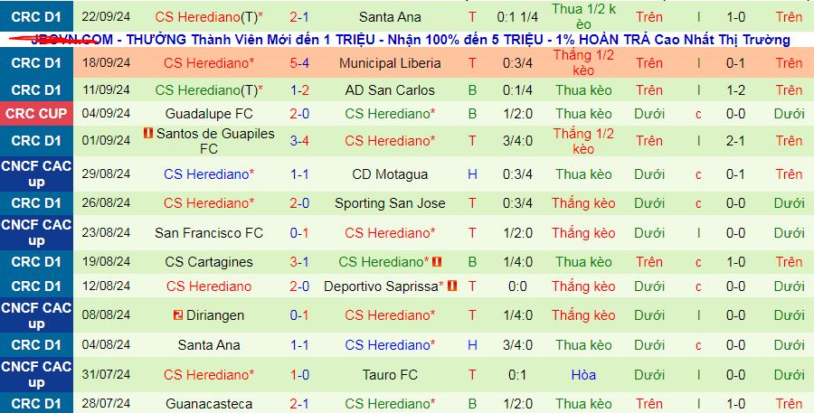 Nhận định, soi kèo Motagua vs Herediano, 09h05 ngày 26/9: Nối dài mạch thắng - Ảnh 2
