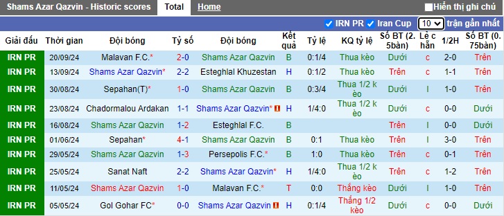 Nhận định, soi kèo Shams Azar vs Nassaji Mazandaran, 22h00 ngày 26/9: Làm khó chủ nhà - Ảnh 4