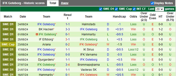 Nhận định, soi kèo Vasteras vs Goteborg, 0h00 ngày 27/9: 'Chung kết ngược' của đội chủ nhà - Ảnh 2