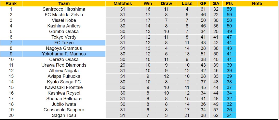 Nhận định, soi kèo Yokohama Marinos vs FC Tokyo, 15h00 ngày 28/9: Kịch bản chia điểm - Ảnh 4