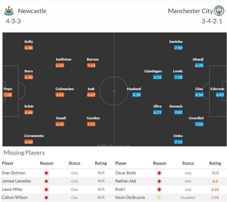 Soi kèo góc Newcastle vs Man City, 18h30 ngày 28/9 - Ảnh 4