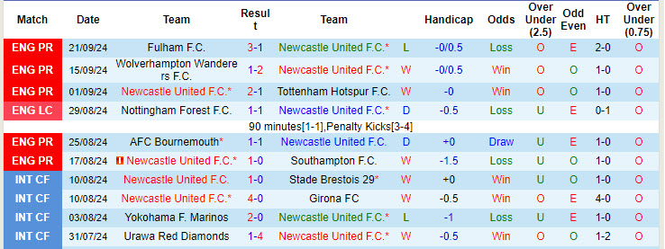 Chuyên gia Tony Ansell dự đoán Newcastle vs Man City, 18h30 ngày 28/9 - Ảnh 2