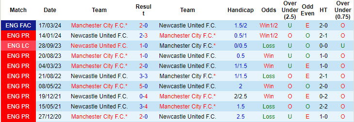 Chuyên gia Tony Ansell dự đoán Newcastle vs Man City, 18h30 ngày 28/9 - Ảnh 4