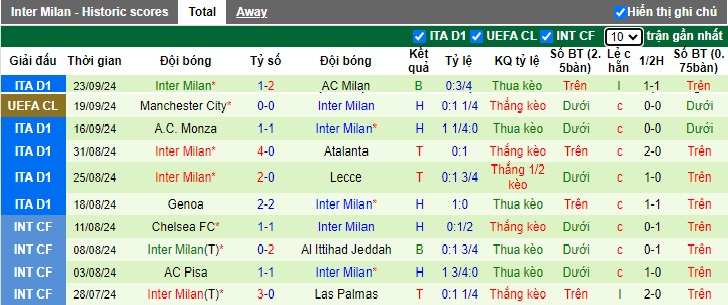 Chuyên gia Tony Ansell dự đoán Udinese vs Inter Milan, 20h00 ngày 28/9 - Ảnh 3