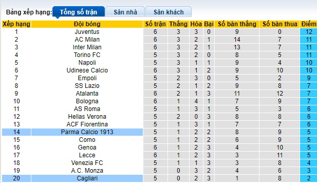 Chuyên gia Tony Ansell dự đoán Parma vs Cagliari, 01h45 ngày 1/10 - Ảnh 1