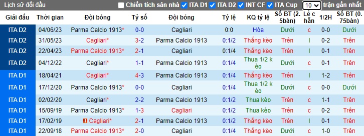 Chuyên gia Tony Ansell dự đoán Parma vs Cagliari, 01h45 ngày 1/10 - Ảnh 2