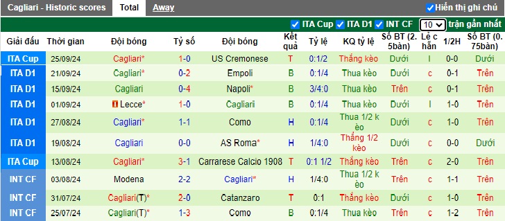 Chuyên gia Tony Ansell dự đoán Parma vs Cagliari, 01h45 ngày 1/10 - Ảnh 3