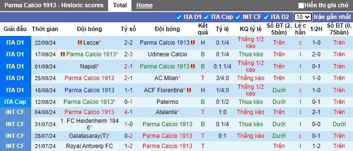 Chuyên gia Tony Ansell dự đoán Parma vs Cagliari, 01h45 ngày 1/10 - Ảnh 4